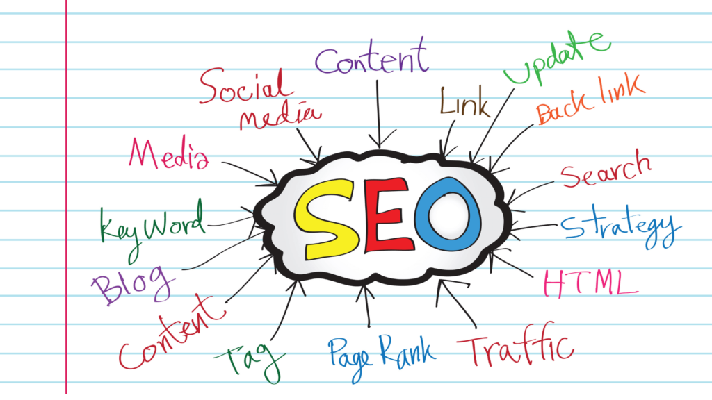 What is the function of SEO in Digital Advertising, and how does it operate?